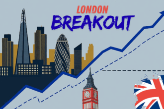 London Breakout